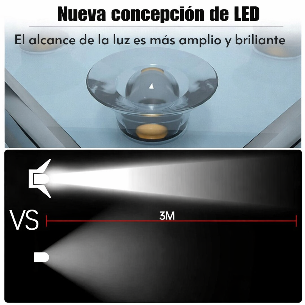 Luces LED Solares | Iluminación Automática Sin Cables