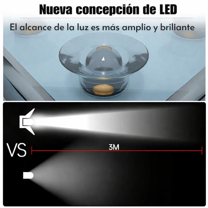 Luces LED Solares | Iluminación Automática Sin Cables